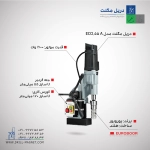 دریل مگنت یوروبور مدل ECO55A