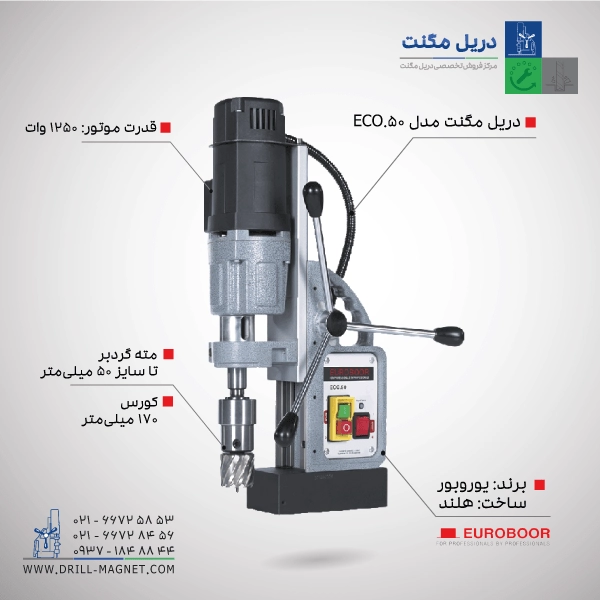 The First Online Magnetic Drill Store in Iran with Support for 4 Languages